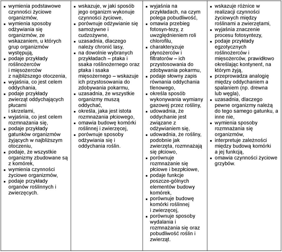 organizmy zbudowane są z komórek, wymienia czynności życiowe organizmów, organów roślinnych i zwierzęcych.
