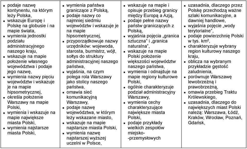 najstarsze miasta Polski, wymienia państwa graniczące z Polską, podaje nazwy co najmniej siedmiu województw i wskazuje je na mapie hipsometrycznej, przyporządkowuje nazwy urzędników: wojewoda,