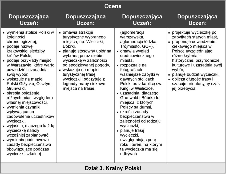 zaplanować, wymienia podstawowe zasady bezpieczeństwa obowiązujące podczas wycieczki szkolnej. omawia atrakcje turystyczne wybranego miejsca, np.