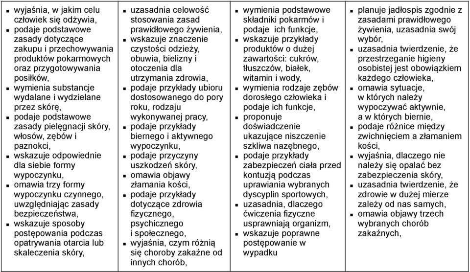 bezpieczeństwa, wskazuje sposoby postępowania podczas opatrywania otarcia lub skaleczenia skóry, uzasadnia celowość stosowania zasad prawidłowego żywienia, wskazuje znaczenie czystości odzieży,