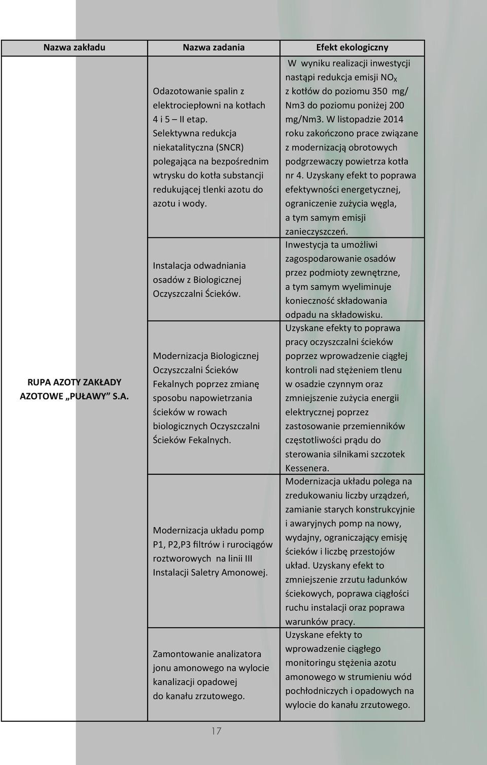 Instalacja odwadniania osadów z Biologicznej Oczyszczalni Ścieków.