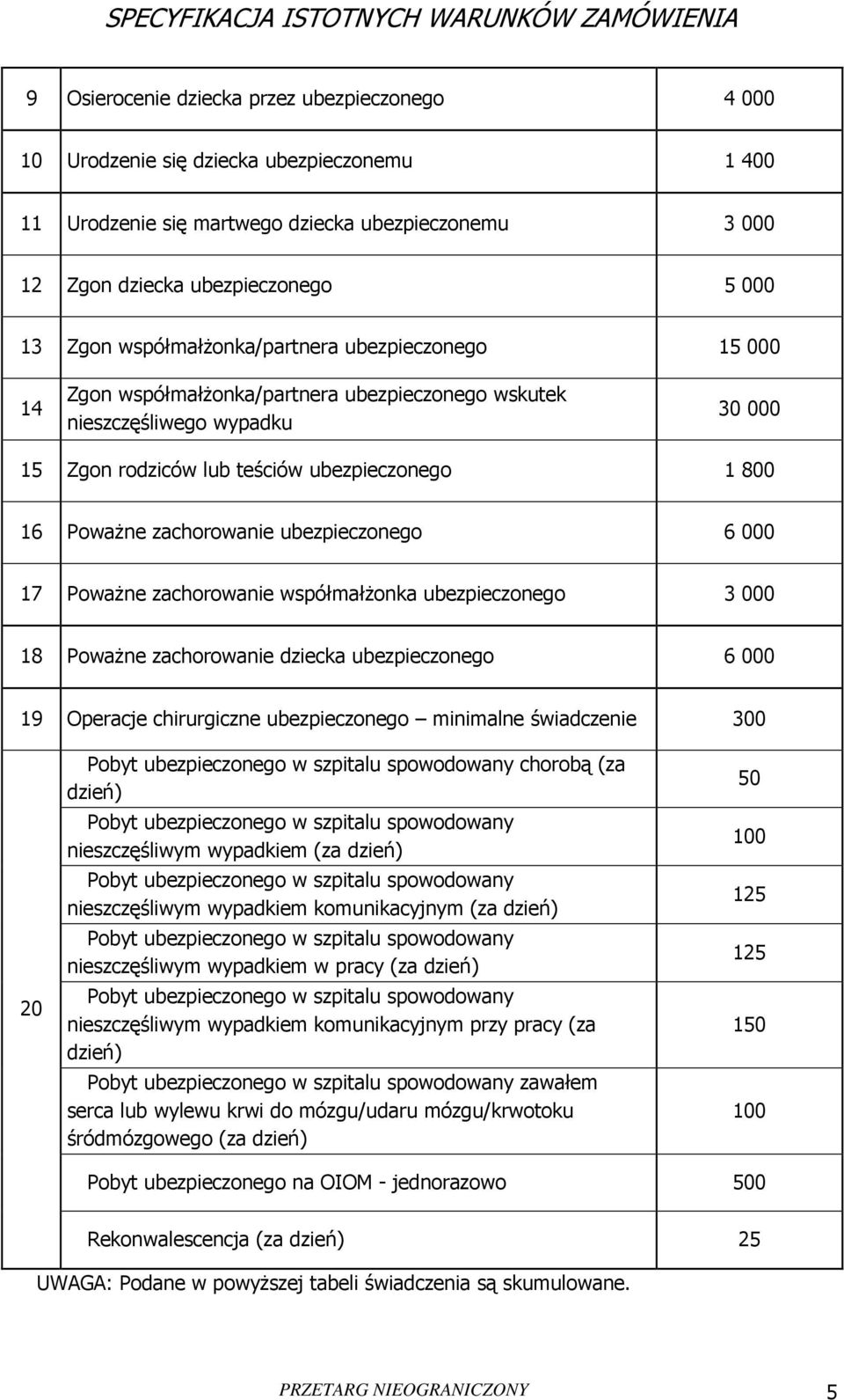 zachorowanie ubezpieczonego 6 000 17 Poważne zachorowanie współmałżonka ubezpieczonego 3 000 18 Poważne zachorowanie dziecka ubezpieczonego 6 000 19 Operacje chirurgiczne ubezpieczonego minimalne