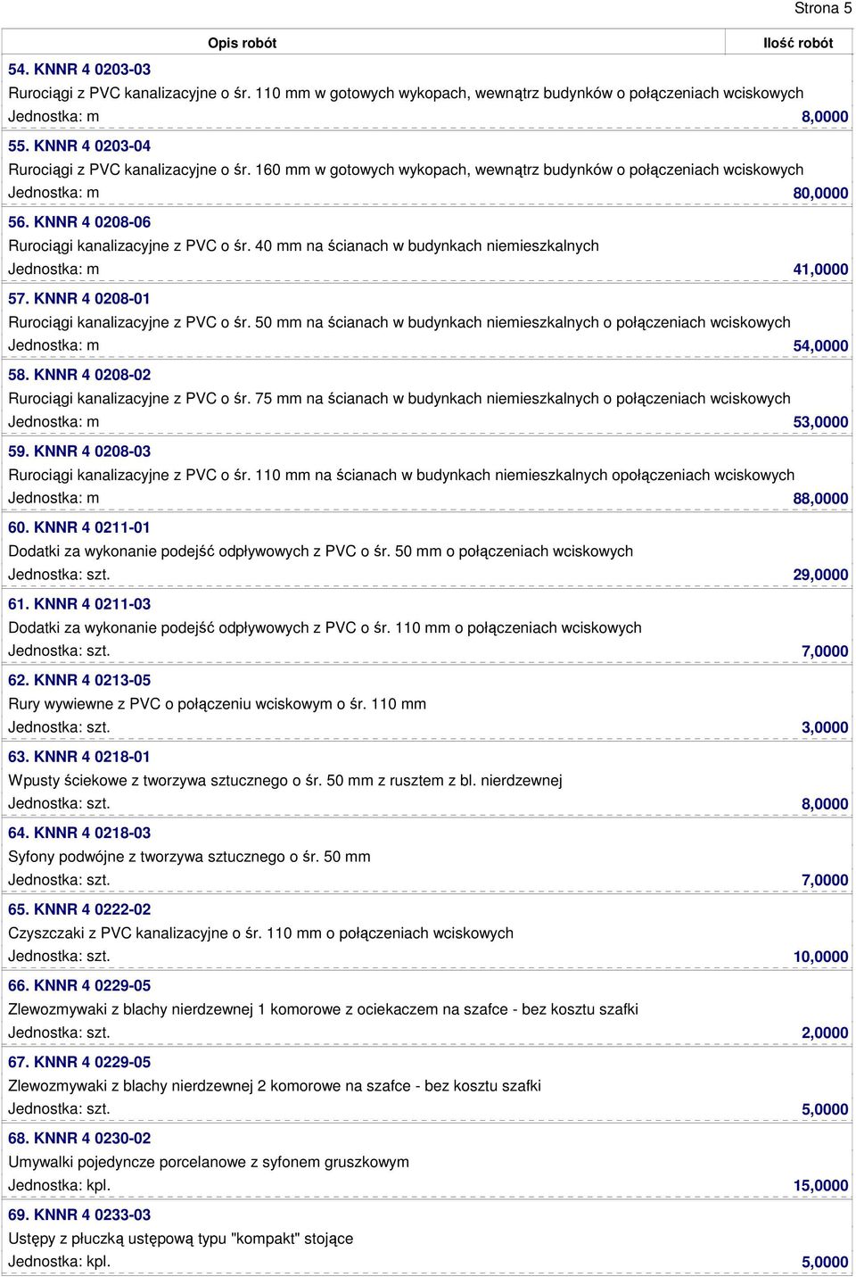 40 mm na ścianach w budynkach Jednostka: m 41,0000 57. KNNR 4 0208-01 Rurociągi kanalizacyjne z PVC o śr. 50 mm na ścianach w budynkach o połączeniach wciskowych Jednostka: m 54,0000 58.