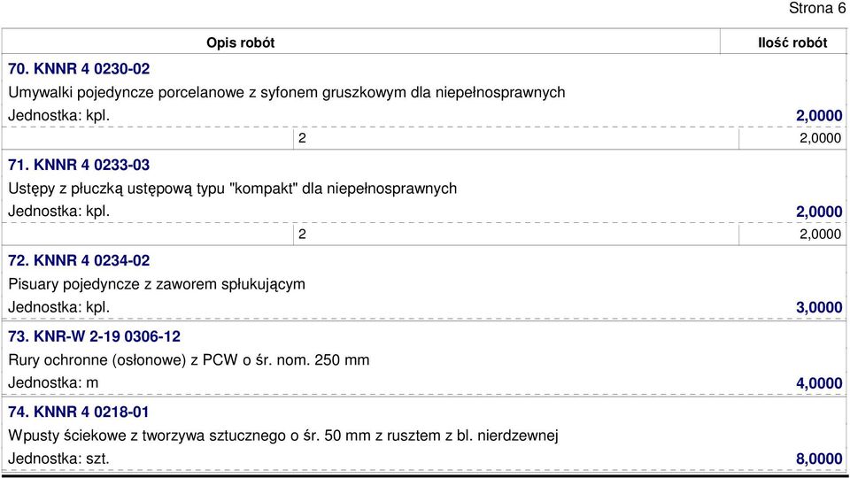 KNNR 4 0234-02 Pisuary pojedyncze z zaworem spłukującym Jednostka: kpl. 3,0000 73.