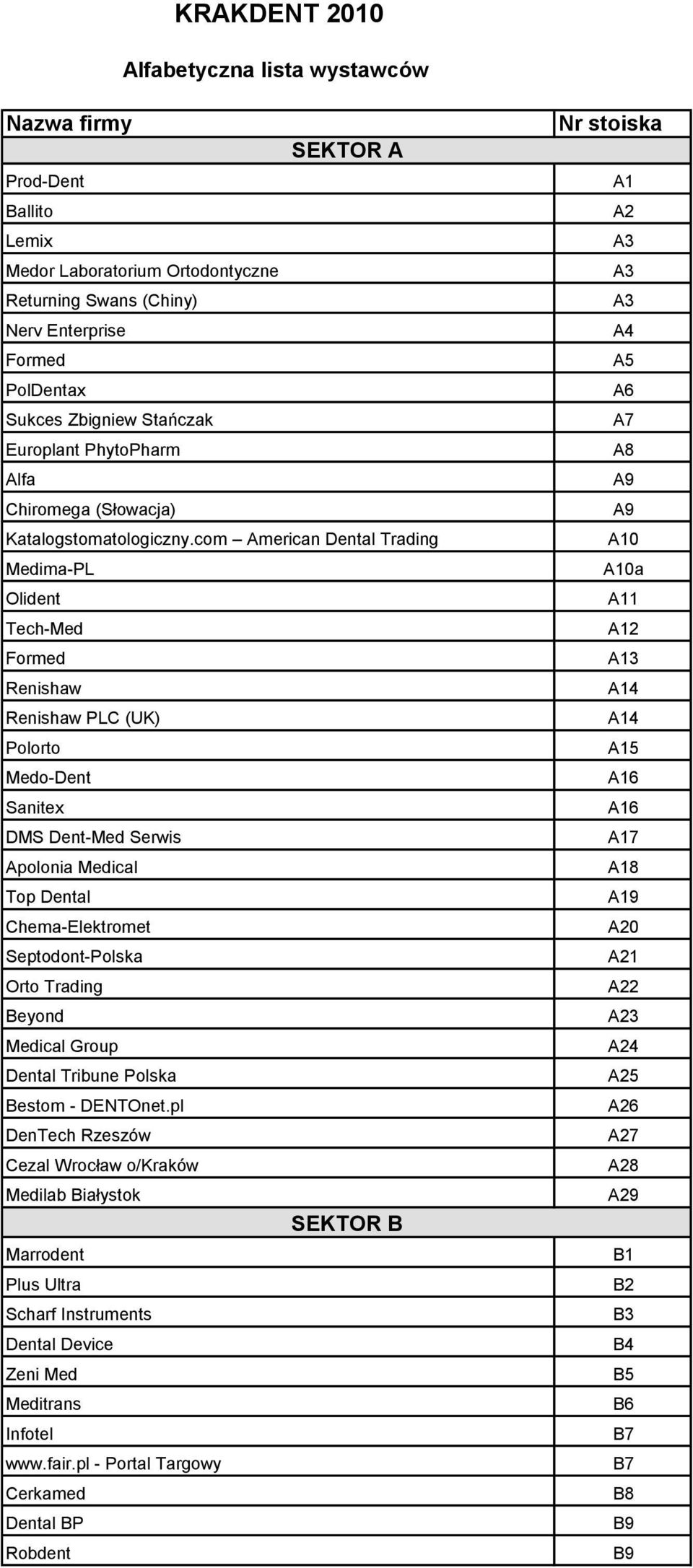 com American Dental Trading Medima-PL Olident Tech-Med Formed Renishaw Renishaw PLC (UK) Polorto Medo-Dent Sanitex DMS Dent-Med Serwis Apolonia Medical Top Dental Chema-Elektromet Septodont-Polska