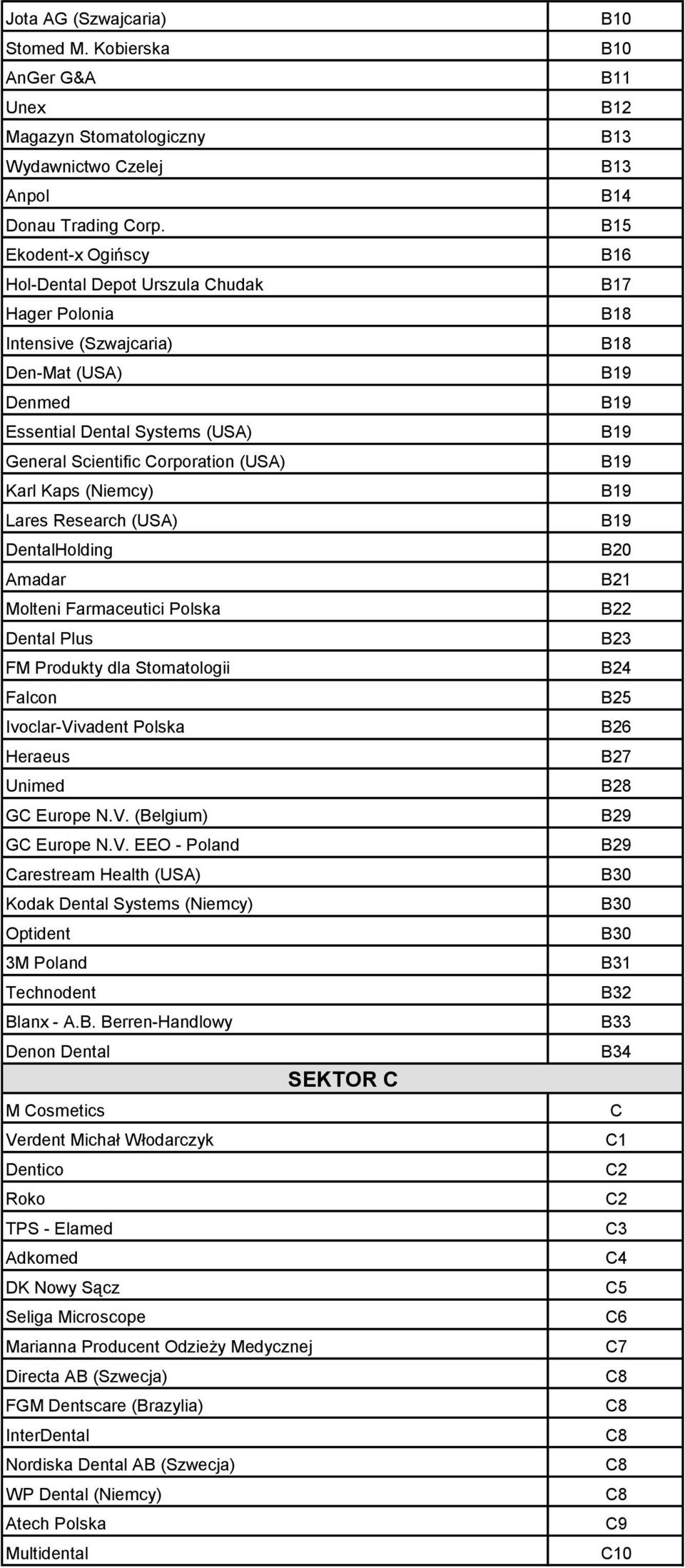 Lares Research (USA) DentalHolding Amadar Molteni Farmaceutici Polska Dental Plus FM Produkty dla Stomatologii Falcon Ivoclar-Vi