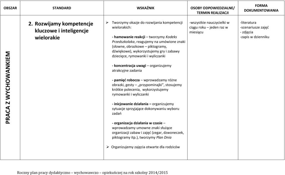 obrazkowe piktogramy, dźwiękowe), wykorzystujemy gry i zabawy dziecięce, rymowanki i wyliczanki - koncentracja uwagi organizujemy atrakcyjne zadania - pamięd robocza wprowadzamy różne obrazki, gesty