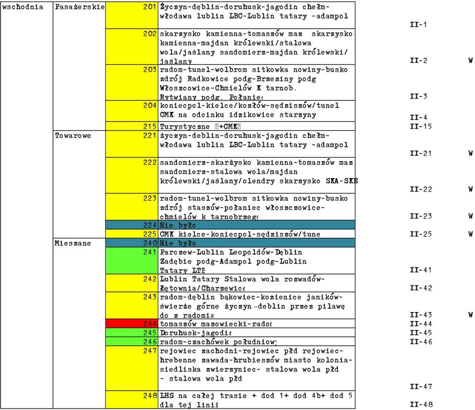 Połaniec II-3 204 koniecpol-kielce/kozłów-sędziszów/tunel CMK na odcinku idzikowice starzyny II-4 215 Turystyczne (+CMK( II-15 221 życzyn-deblin-doruhusk-jagodin chełmwłodawa lublin LBC-Lublin tatary