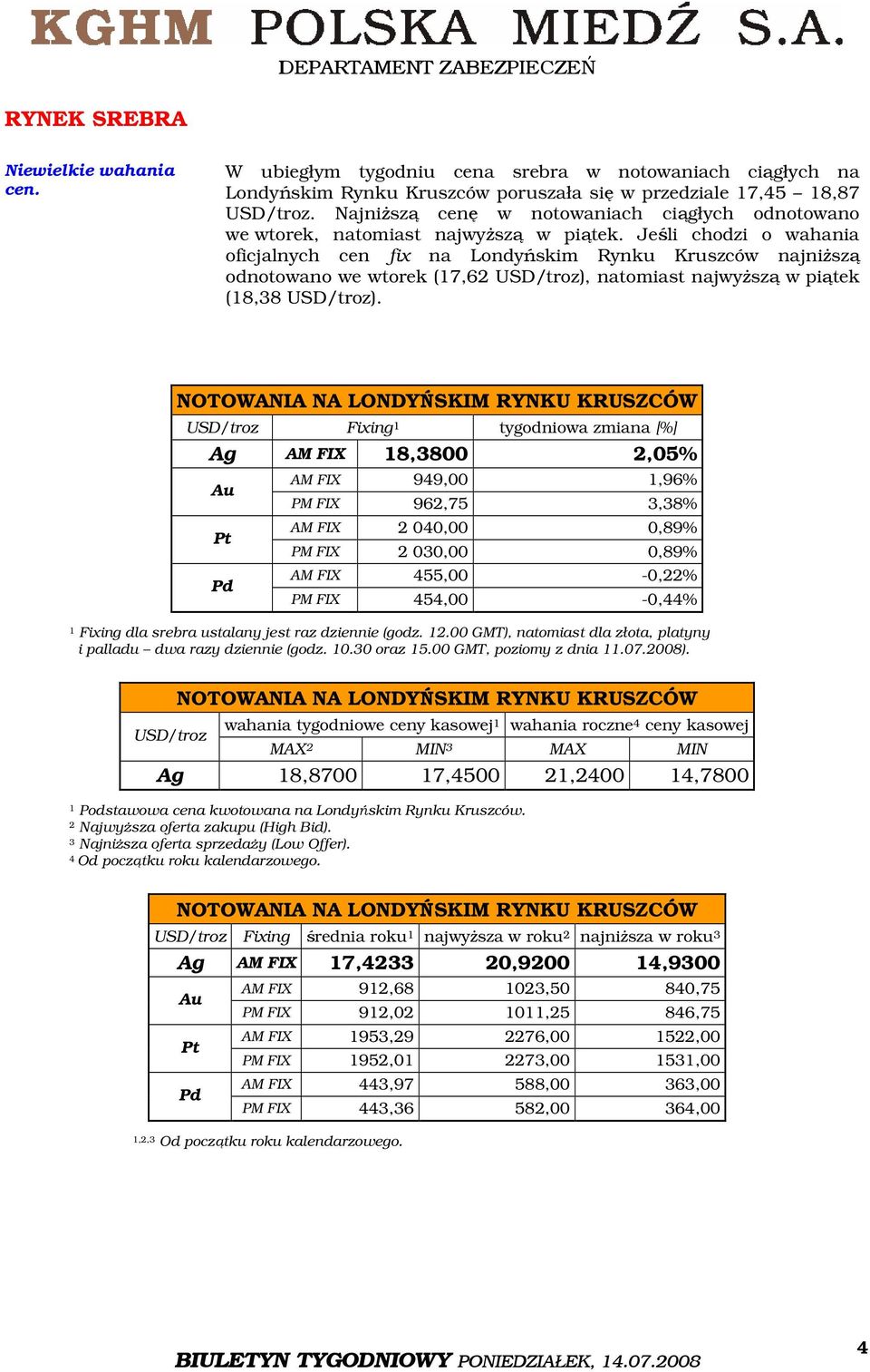 Jeśli chodzi o wahania oficjalnych cen fix na Londyńskim Rynku Kruszców najniższą odnotowano we wtorek (17,62 USD/troz), natomiast najwyższą w piątek (18,38 USD/troz).