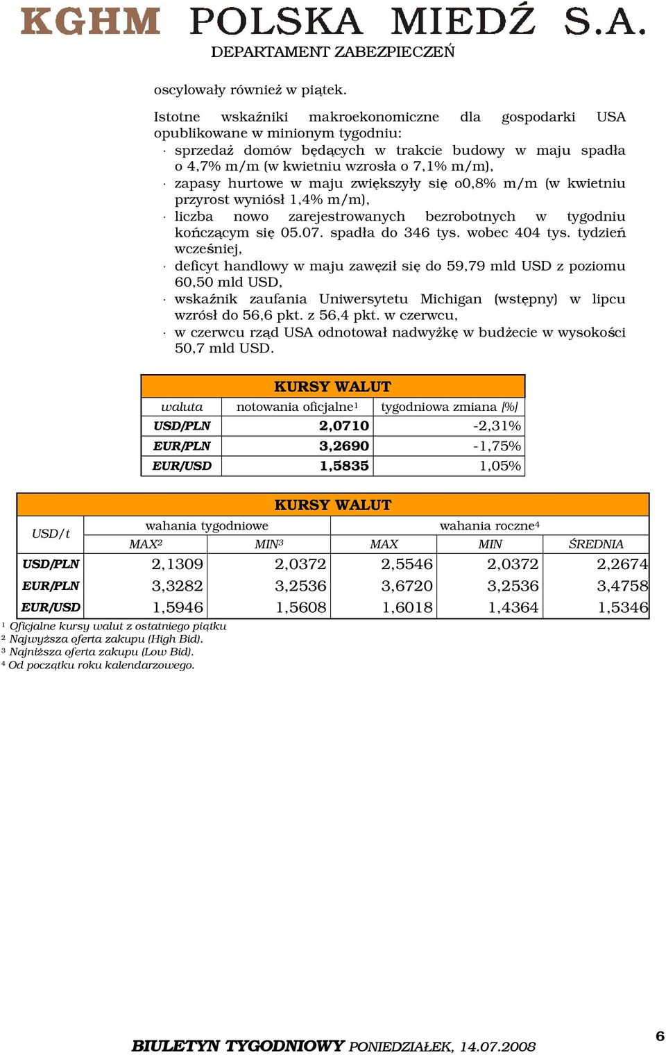 hurtowe w maju zwiększyły się o0,8% m/m (w kwietniu przyrost wyniósł 1,4% m/m), liczba nowo zarejestrowanych bezrobotnych w tygodniu kończącym się 05.07. spadła do 346 tys. wobec 404 tys.