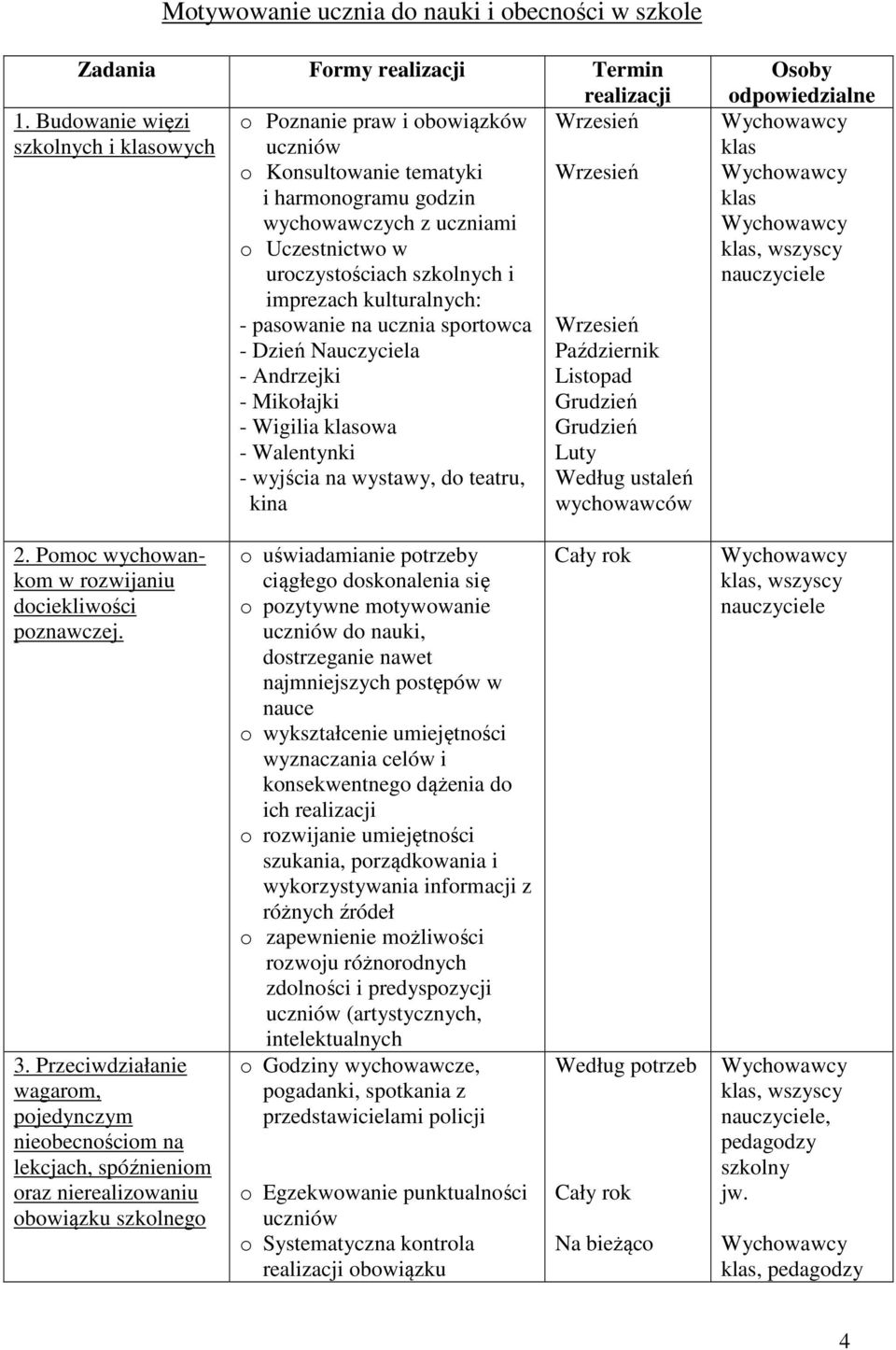 szkolnych i imprezach kulturalnych: - pasowanie na ucznia sportowca Wrzesień - Dzień a Październik - Andrzejki Listopad - Mikołajki Grudzień - Wigilia klasowa Grudzień - Walentynki Luty - wyjścia na