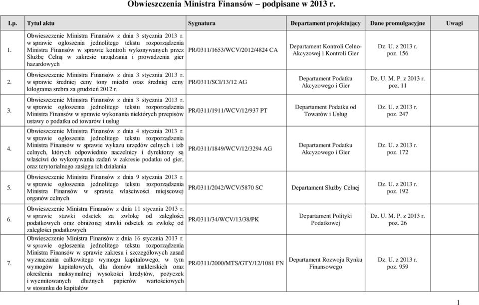 Kontroli Gier poz. 156 2. Obwieszczenie Ministra Finansów z dnia 3 stycznia 2013 r. kilograma srebra za grudzień 2012 r. PR/0311/SCI/13/12 AG poz. 11 3.