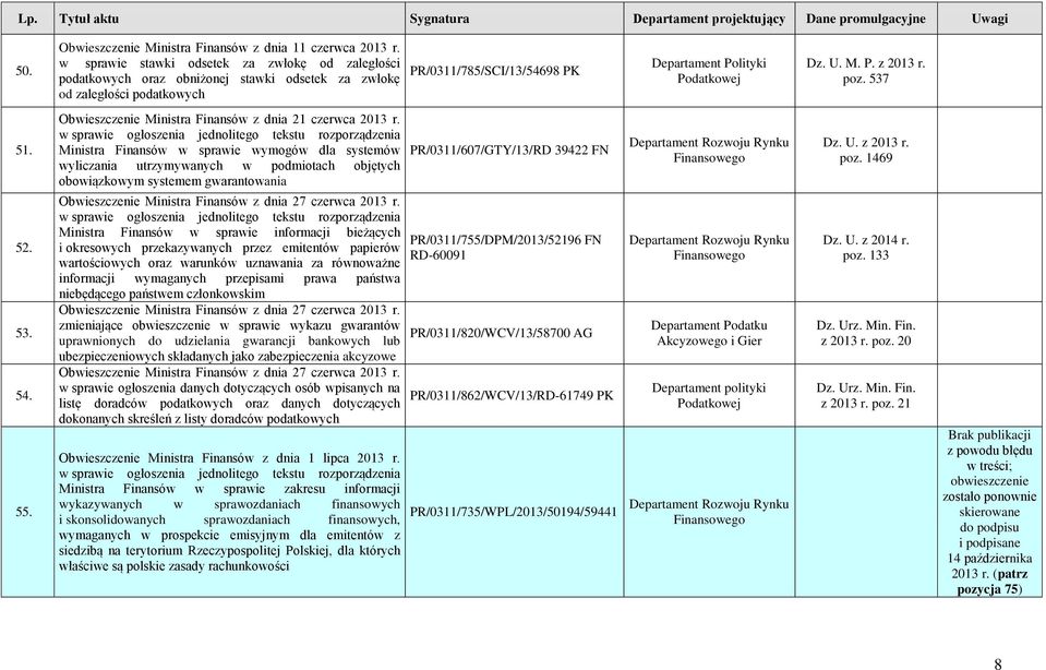 Obwieszczenie Ministra Finansów z dnia 21 czerwca 2013 r.