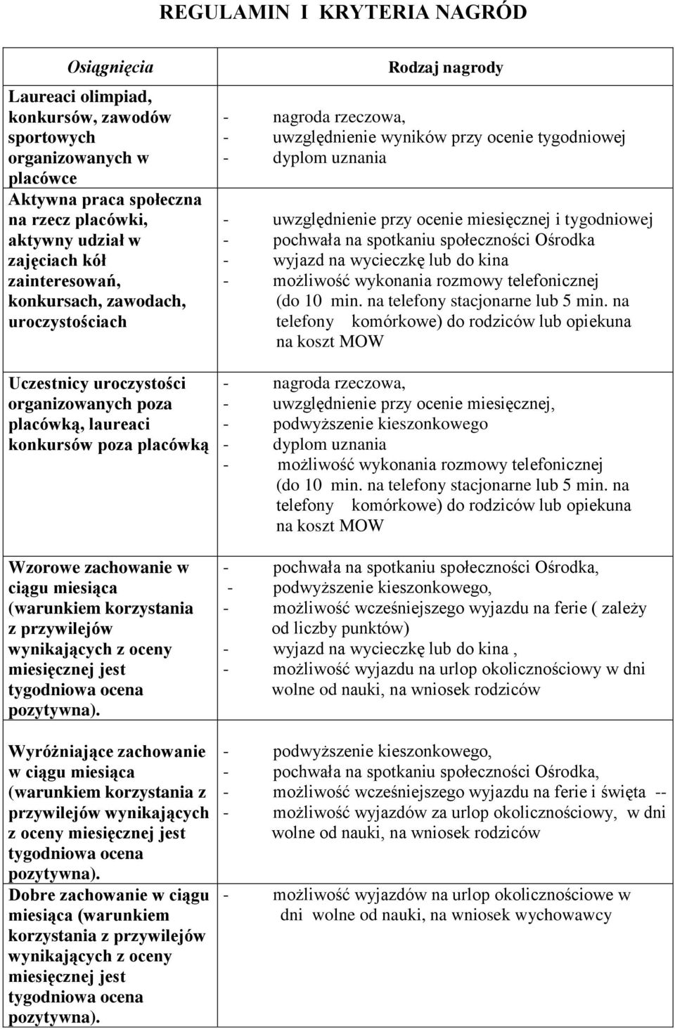 z przywilejów wynikających z oceny miesięcznej jest tygodniowa ocena pozytywna).