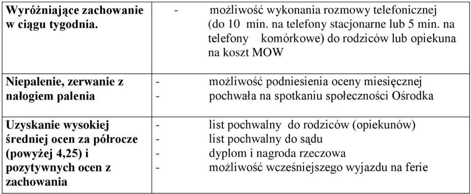 możliwość wykonania rozmowy telefonicznej (do 10 min. na telefony stacjonarne lub 5 min.