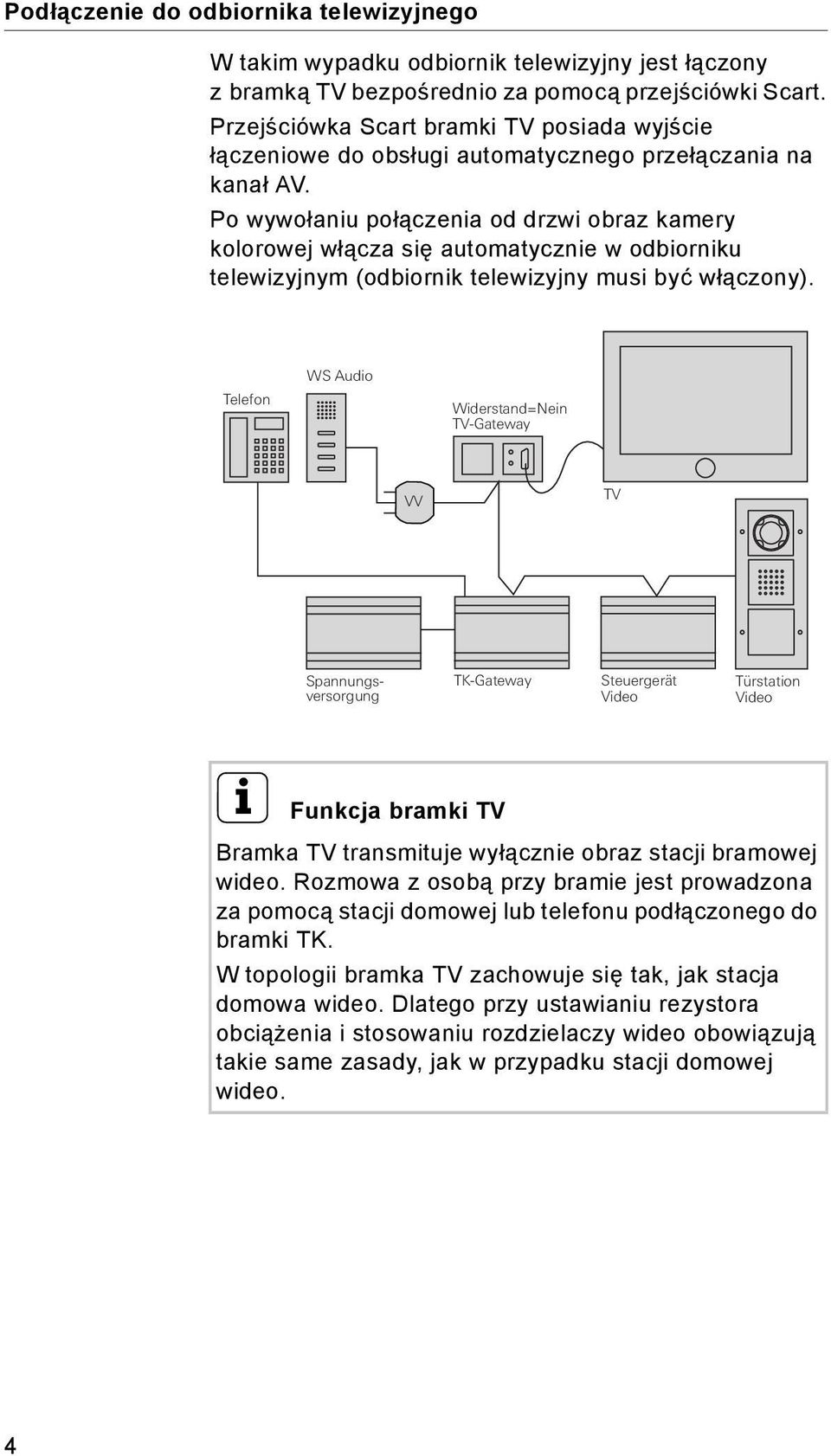 Po wywołaniu połączenia od drzwi obraz kamery kolorowej włącza się automatycznie w odbiorniku telewizyjnym (odbiornik telewizyjny musi być włączony).