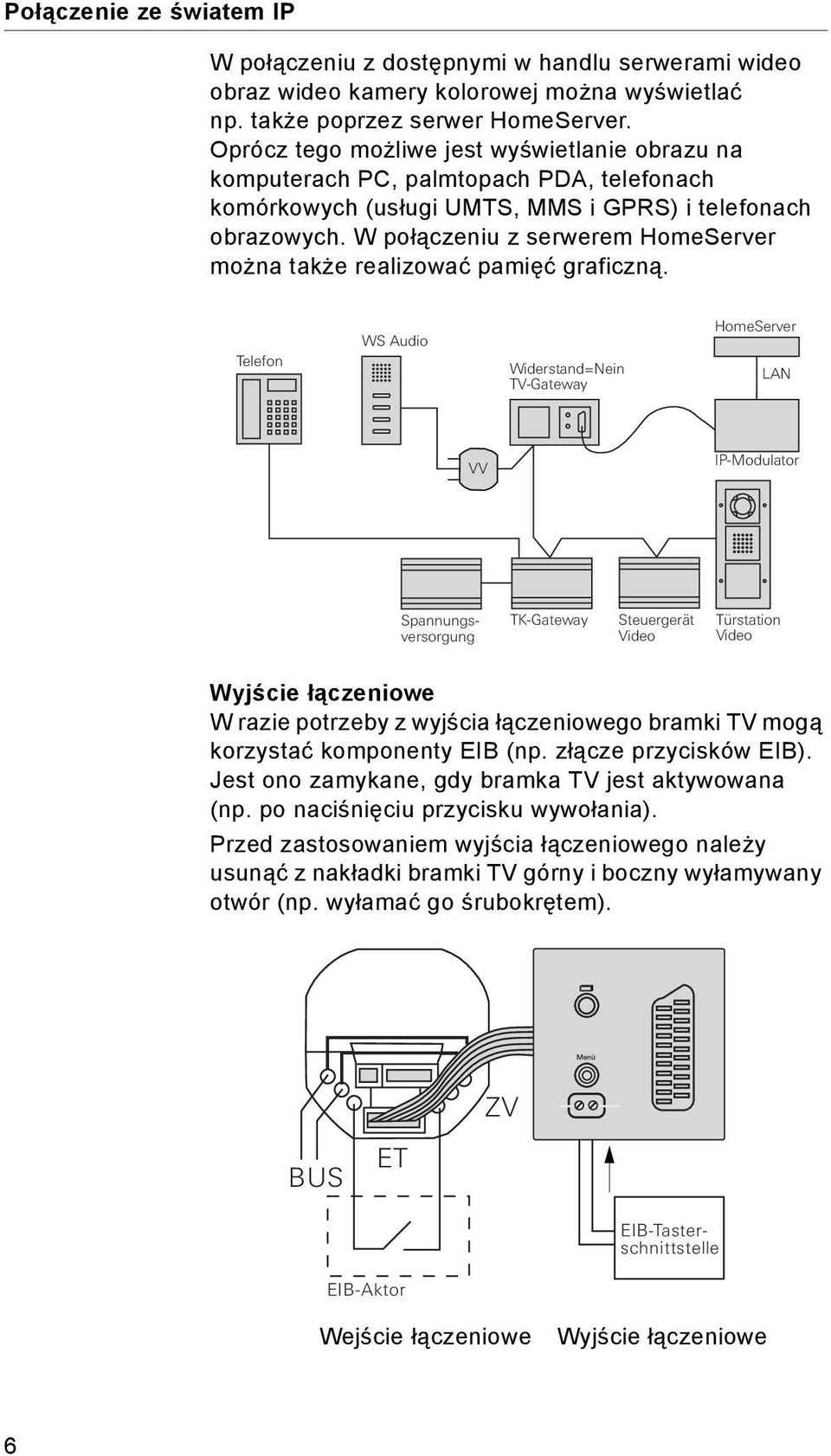 W połączeniu z serwerem HomeServer można także realizować pamięć graficzną.