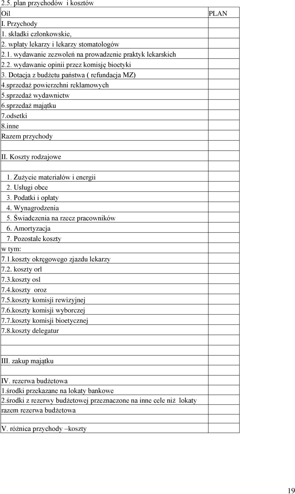 koszty okręgowego zjazdu lekarzy 7.2. koszty orl 7.3.koszty osl 7.4.koszty oroz 7.5.koszty komisji rewizyjnej 7.6.koszty komisji wyborczej 7.7.koszty komisji bioetycznej 7.8.