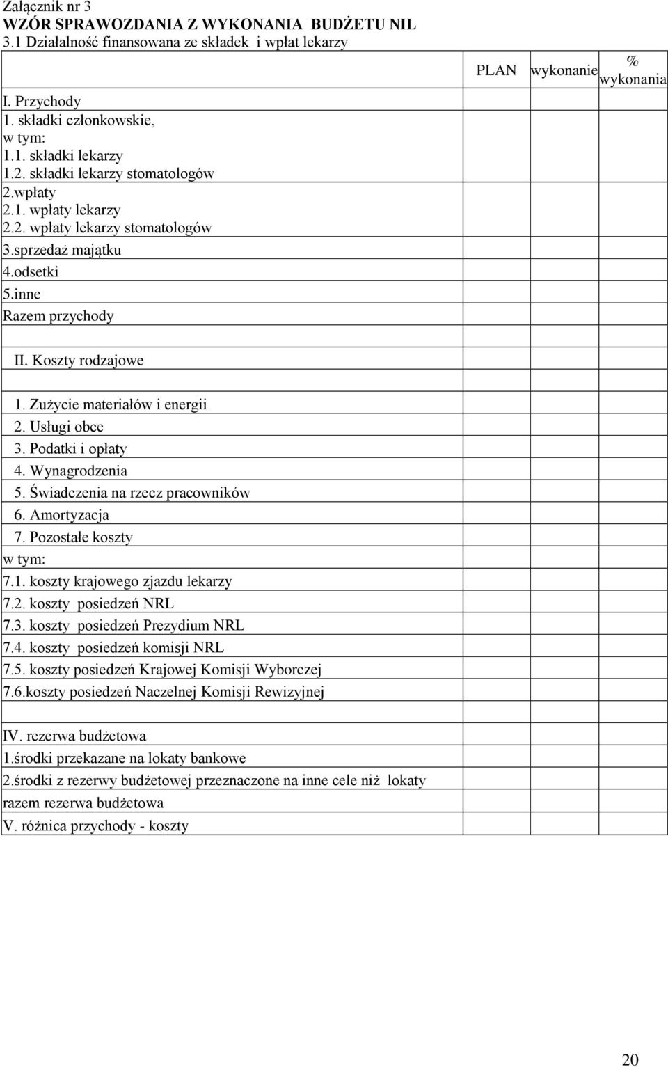 Koszty rodzajowe 7.1. koszty krajowego zjazdu lekarzy 7.2. koszty posiedzeń NRL 7.3. koszty posiedzeń Prezydium NRL 7.4. koszty posiedzeń komisji NRL 7.5.