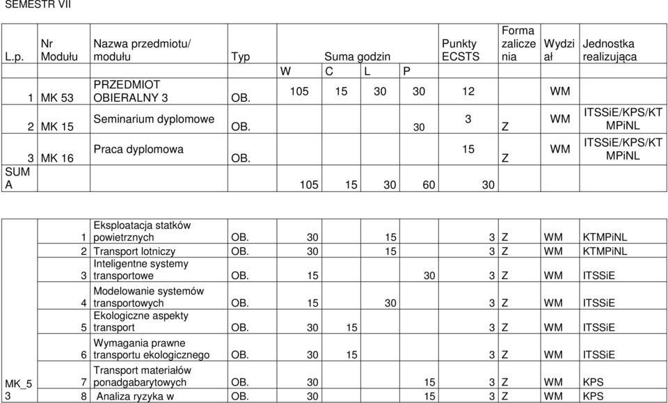 30 15 3 KTMPiNL 2 Transport lotniczy OB. 30 15 3 KTMPiNL Inteligentne systemy 3 transportowe OB. 15 30 3 ITSSiE Modelowanie systemów 4 transportowych OB.