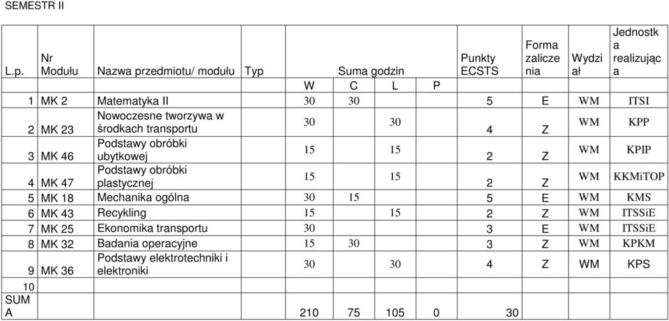 15 4 MK 47 plastycznej 2 KKMiTOP 5 MK 18 Mechanika ogólna 30 15 5 E KMS 6 MK 43 Recykling 15 15 2 ITSSiE 7 MK 25 Ekonomika