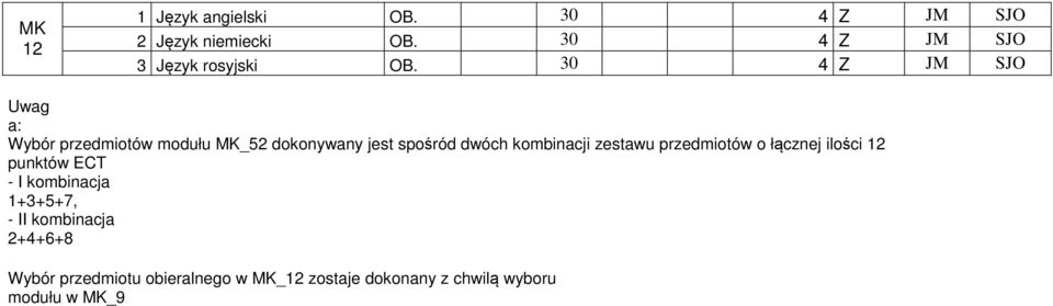 30 4 JM SJO Uwag a: Wybór przedmiotów modułu MK_52 dokonywany jest spośród dwóch kombinacji
