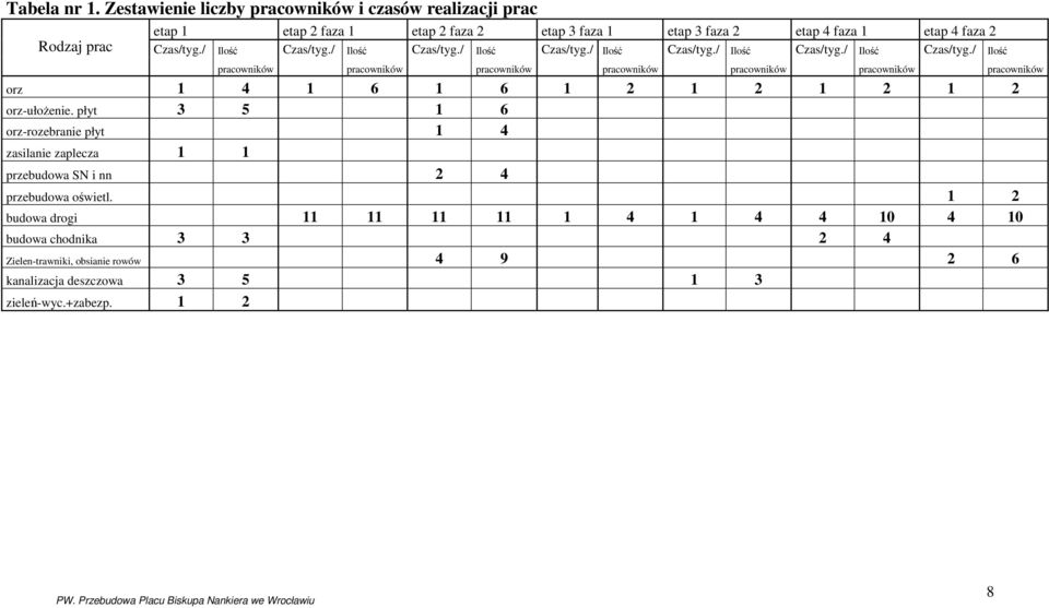 / Ilość Czas/tyg./ Ilość Czas/tyg./ Ilość Czas/tyg./ Ilość Czas/tyg./ Ilość Czas/tyg./ Ilość Czas/tyg./ Ilość pracowników pracowników pracowników pracowników pracowników pracowników pracowników orz 1 4 1 6 1 6 1 2 1 2 1 2 1 2 orz-ułoŝenie.