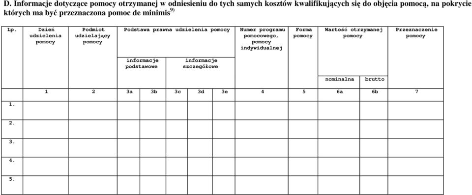 Dzień udzielenia Podmiot udzielający Podstawa prawna udzielenia Numer programu pomocowego, indywidualnej