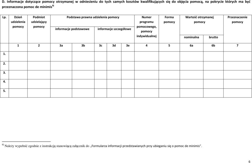 Dzień udzielenia Podmiot udzielający Podstawa prawna udzielenia informacje podstawowe informacje szczegółowe Numer programu pomocowego,