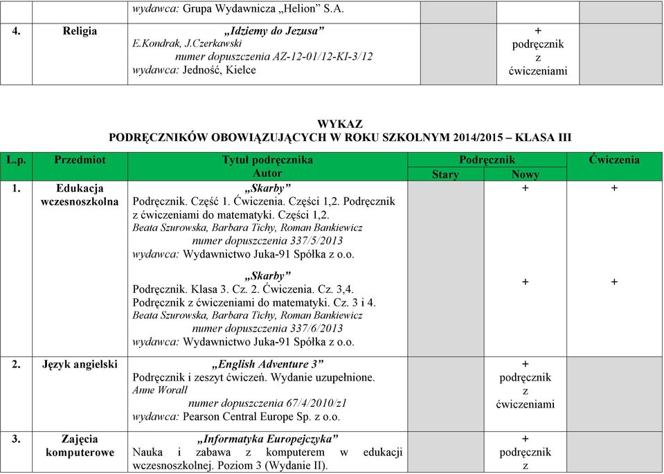 Edukacja Skarby wcesnoskolna Podręcnik. Cęść 1. Ćwicenia. Cęści 1,2. Podręcnik ćwiceniami do matematyki. Cęści 1,2. Beata Surowska, Barbara Tichy, Roman Bankiewic numer dopuscenia 337/5/2013 wydawca: Wydawnictwo Juka-91 Spółka o.