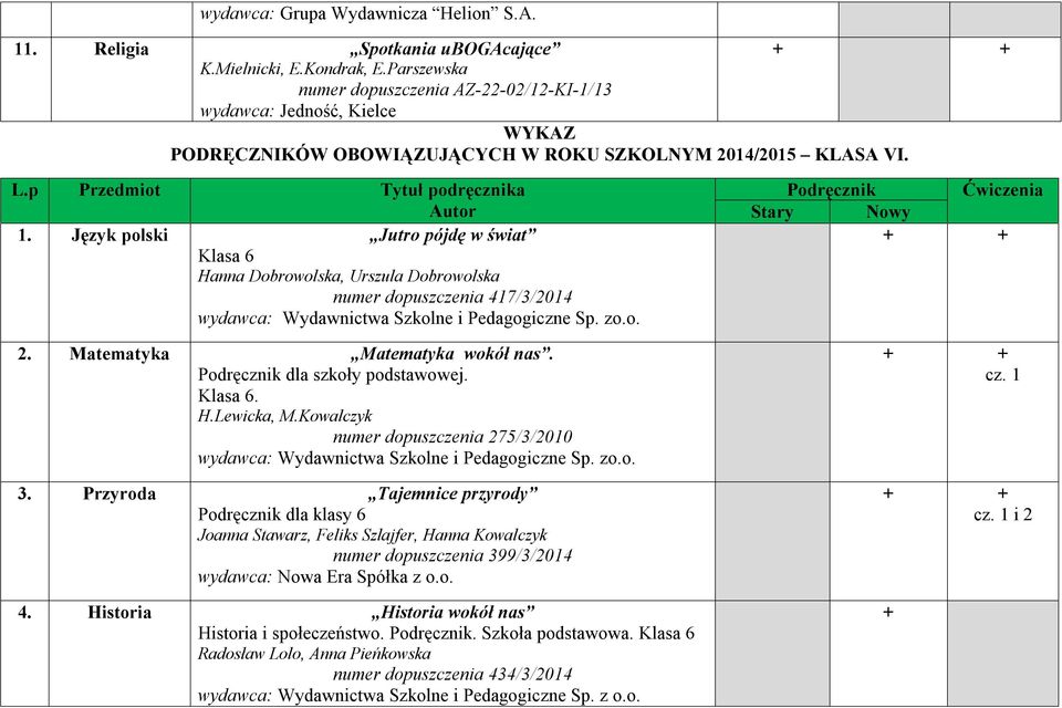 Jęyk polski Jutro pójdę w świat Klasa 6 Hanna Dobrowolska, Ursula Dobrowolska numer dopuscenia 417/3/2014 wydawca: Wydawnictwa Skolne i Pedagogicne Sp. o.o. 2. Matematyka Matematyka wokół nas.