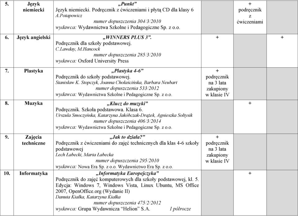 Stopcyk, Joanna Chołaścińska, Barbara Neubart numer dopuscenia 533/2012 8. Muyka Kluc do muyki Podręcnik. Skoła podstawowa. Klasa 6.