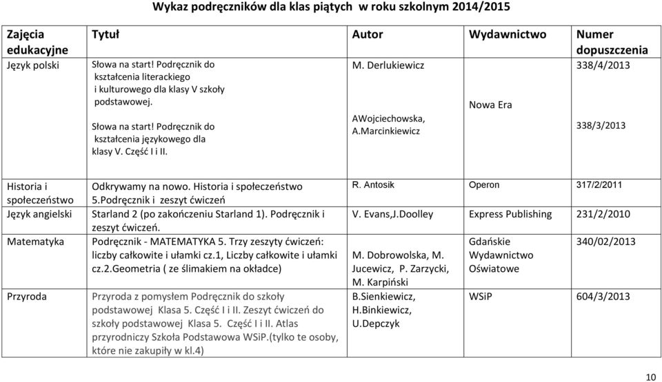 Marcinkiewicz Nowa Era 338/4/2013 338/3/2013 Historia i społeczeństwo Język angielski Matematyka Przyroda Odkrywamy na nowo. Historia i społeczeństwo 5.