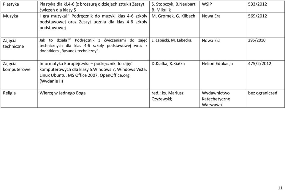 Podręcznik z ćwiczeniami do zajęć technicznych dla klas 4-6 szkoły podstawowej wraz z dodatkiem Rysunek techniczny. Informatyka Europejczyka podręcznik do zajęć komputerowych dla klasy 5.