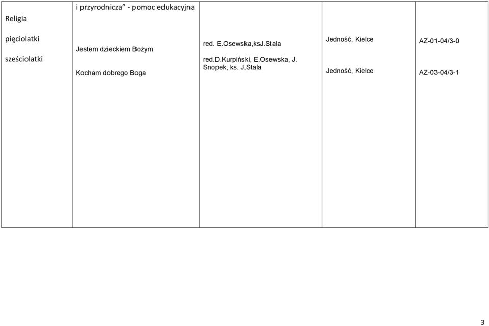 E.Osewska,ksJ.Stala red.d.kurpiński, E.Osewska, J. Snopek, ks.