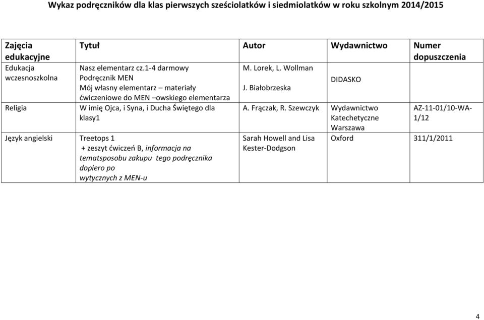 1-4 darmowy Podręcznik MEN Mój własny elementarz materiały ćwiczeniowe do MEN owskiego elementarza W imię Ojca, i Syna, i Ducha Świętego dla klasy1 Język