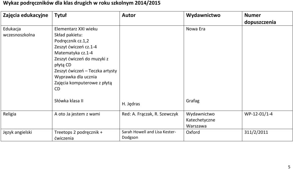 1-4 Zeszyt ćwiczeń do muzyki z płytą CD Zeszyt ćwiczeń Teczka artysty Wyprawka dla ucznia komputerowe z płytą CD Nowa Era Słówka klasa II H.