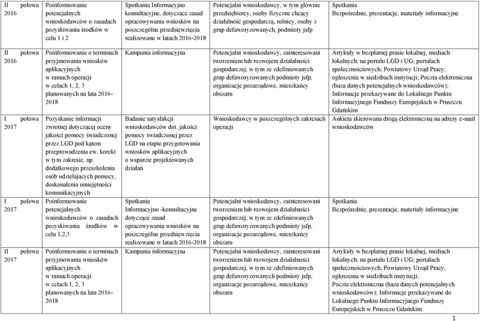 2017 2017 o terminach przyjmowania wniosków aplikacyjnych w ramach operacji w celach 1, 2, 3 planowanych na lata 2016- Pozyskanie informacji zwrotnej dotyczącej oceny jakości pomocy świadczonej przez