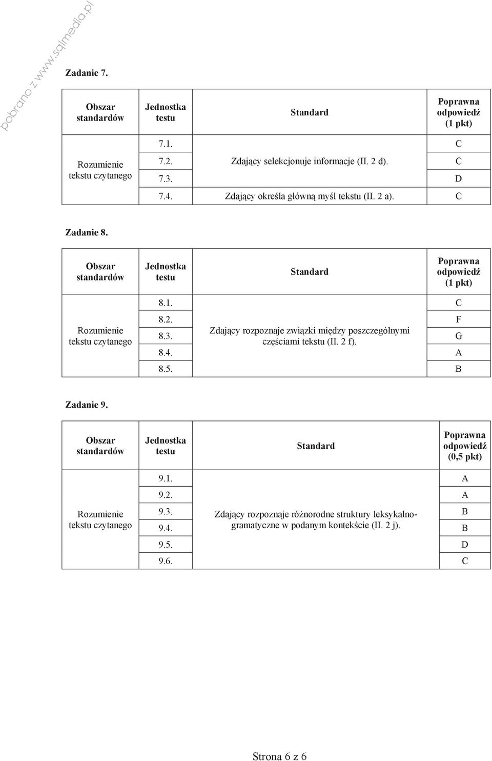 Zdaj cy rozpoznaje zwi zki mi dzy poszczególnymi cz ciami tekstu (II. 2 f). G 8.4. A 8.5. B Zadanie 9.