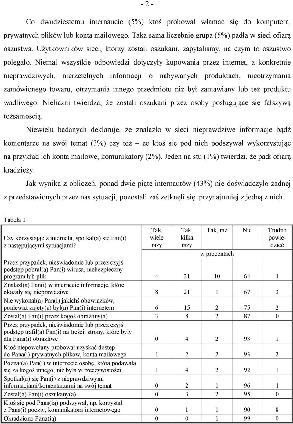 Niemal wszystkie odpowiedzi dotyczyły kupowania przez internet, a konkretnie nieprawdziwych, nierzetelnych informacji o nabywanych produktach, nieotrzymania zamówionego towaru, otrzymania innego