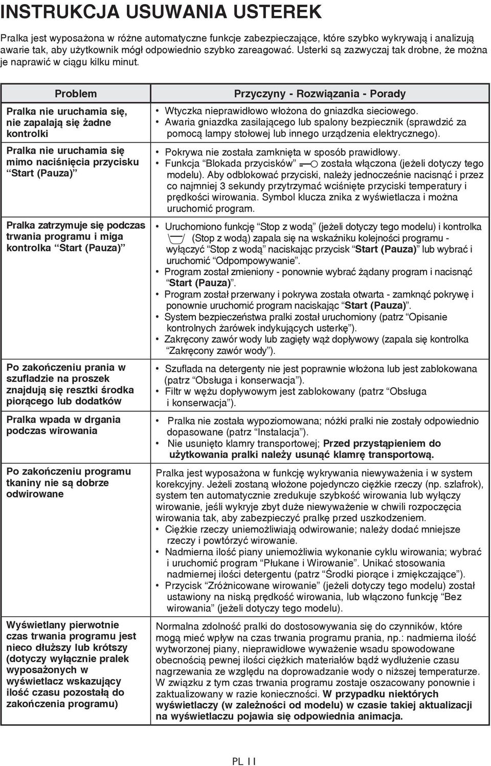 Problem Pralka nie uruchamia się, nie zapalają się żadne kontrolki Pralka nie uruchamia się mimo naciśnięcia przycisku Start (Pauza) Pralka zatrzymuje się podczas trwania programu i miga kontrolka