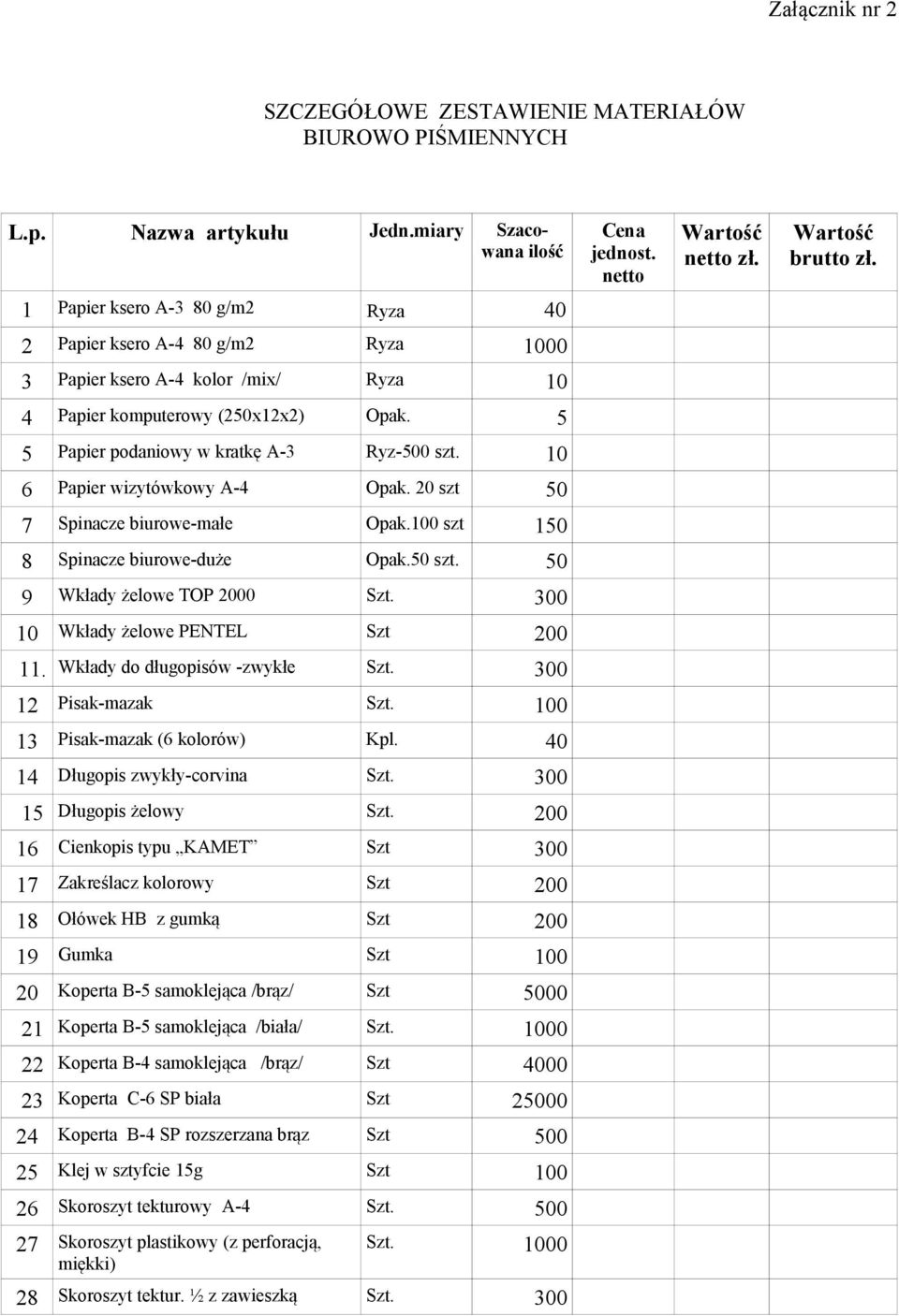 10 6 Papier wizytówkowy A-4 Opak. 20 szt 50 7 Spinacze biurowe-małe Opak.100 szt 150 8 Spinacze biurowe-duże Opak.50 szt. 50 9 Wkłady żelowe TOP 2000 Szt. 300 10 Wkłady żelowe PENTEL Szt 200 11.