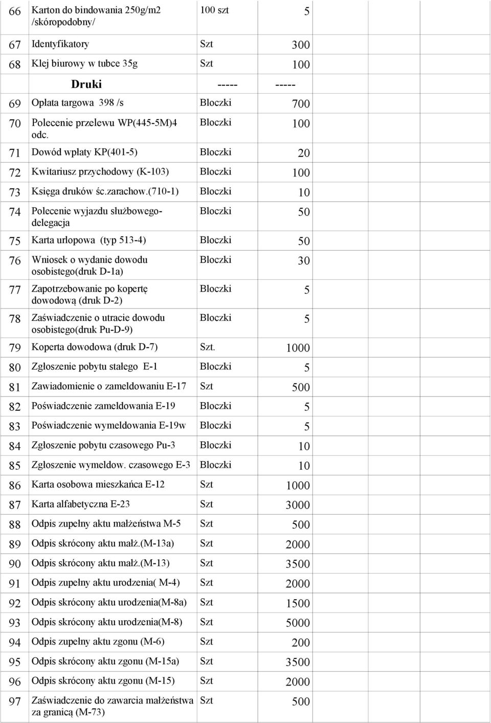 (710-1) Bloczki 10 74 Polecenie wyjazdu służbowegodelegacja Bloczki 50 75 Karta urlopowa (typ 513-4) Bloczki 50 76 Wniosek o wydanie dowodu osobistego(druk D-1a) 77 Zapotrzebowanie po kopertę