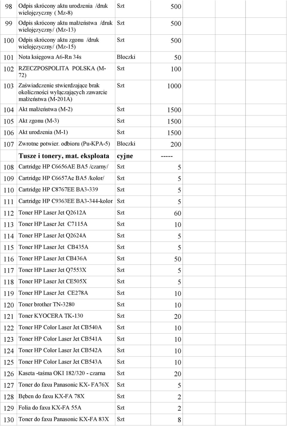 małżeństwa (M-2) Szt 1500 105 Akt zgonu (M-3) Szt 1500 106 Akt urodzenia (M-1) Szt 1500 107 Zwrotne potwier. odbioru (Pu-KPA-5) Bloczki 200 Tusze i tonery, mat.