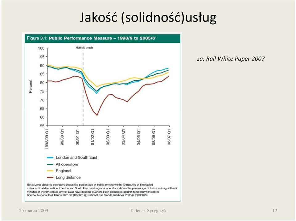 RailWhite Paper 2007