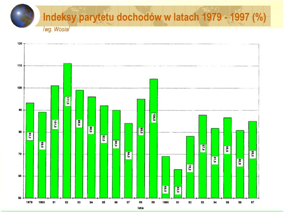 dochodów w