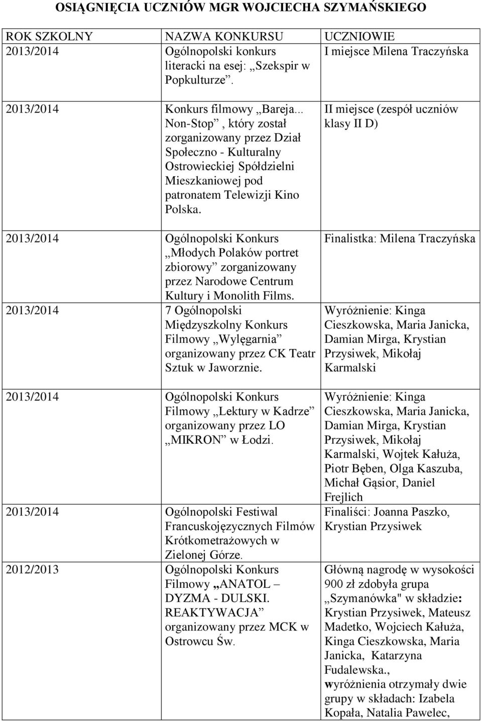 .. Non-Stop, który został zorganizowany przez Dział Społeczno - Kulturalny Ostrowieckiej Spółdzielni Mieszkaniowej pod patronatem Telewizji Kino Polska.