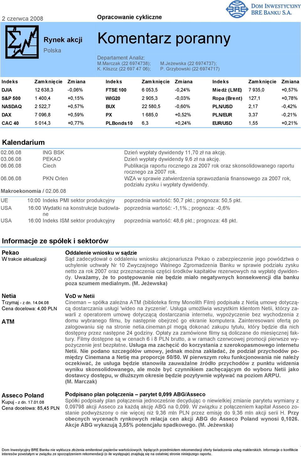 400,4 +0,15% WIG20 2 905,3-0,03% Ropa (Brent) 127,1 +0,78% NASDAQ 2 522,7 +0,57% BUX 22 580,5-0,60% PLN/USD 2,17-0,42% DAX 7 096,8 +0,59% PX 1 685,0 +0,52% PLN/EUR 3,37-0,21% CAC 40 5 014,3 +0,77%