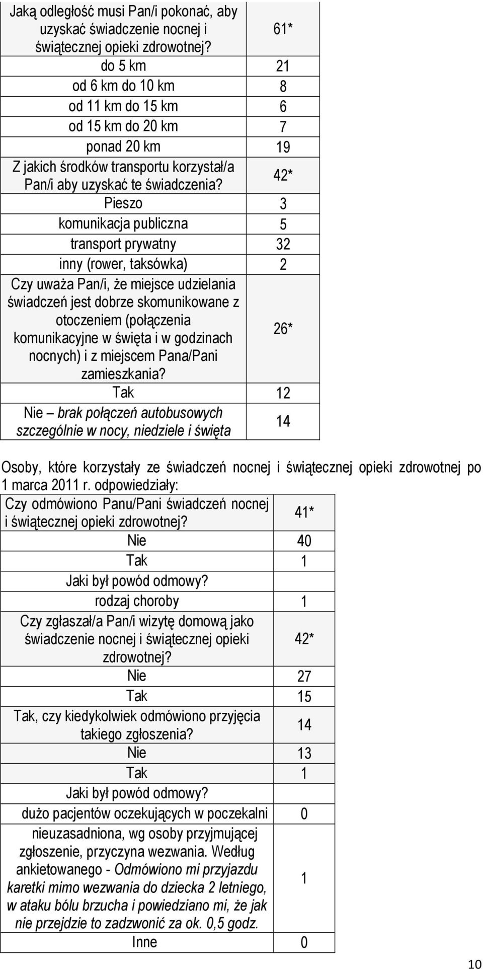 Pieszo 3 komunikacja publiczna 5 transport prywatny 32 inny (rower, taksówka) 2 Czy uważa Pan/i, że miejsce udzielania świadczeń jest dobrze skomunikowane z otoczeniem (połączenia komunikacyjne w