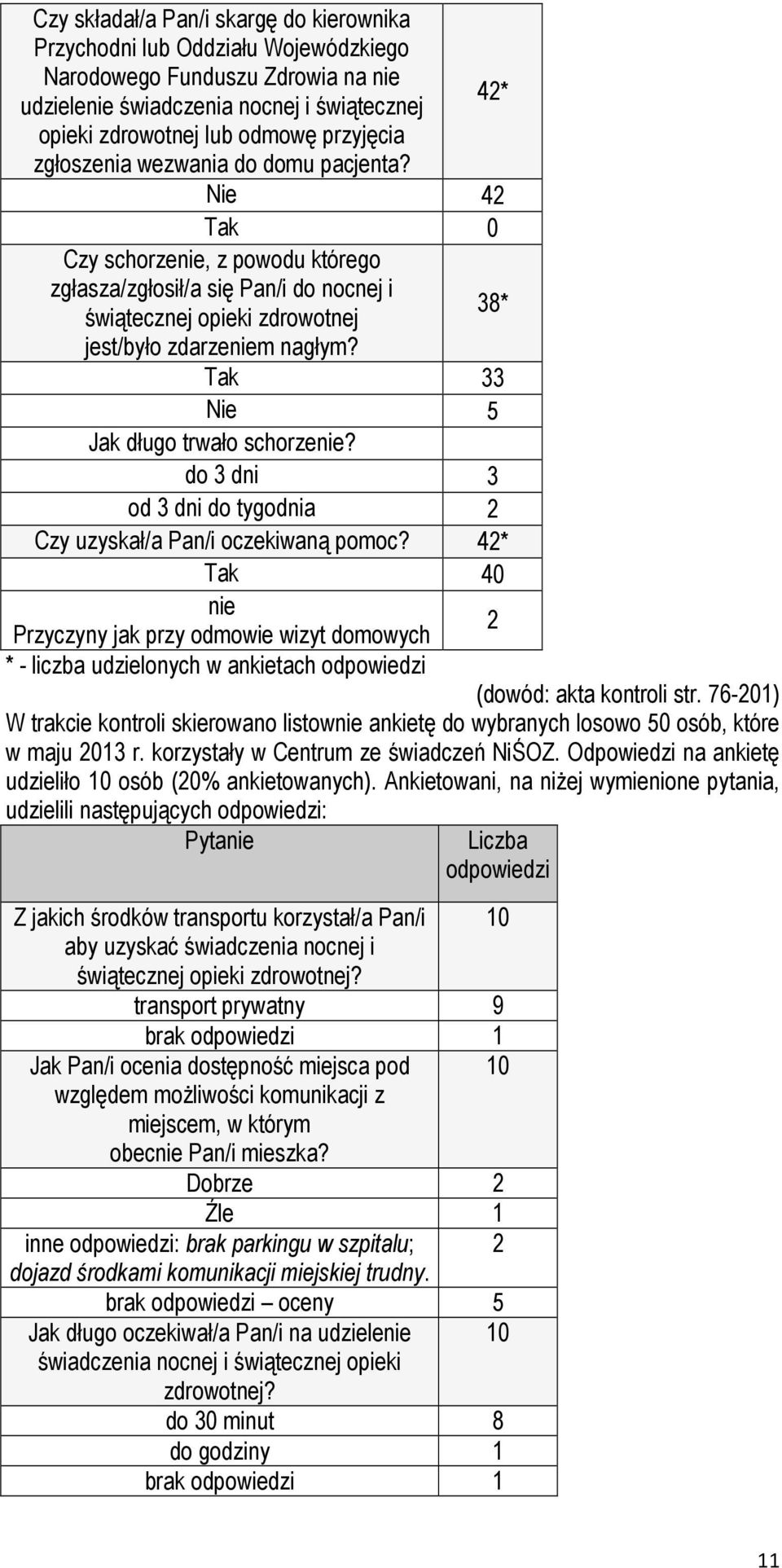 38* Tak 33 Nie 5 Jak długo trwało schorzenie? do 3 dni 3 od 3 dni do tygodnia 2 Czy uzyskał/a Pan/i oczekiwaną pomoc?